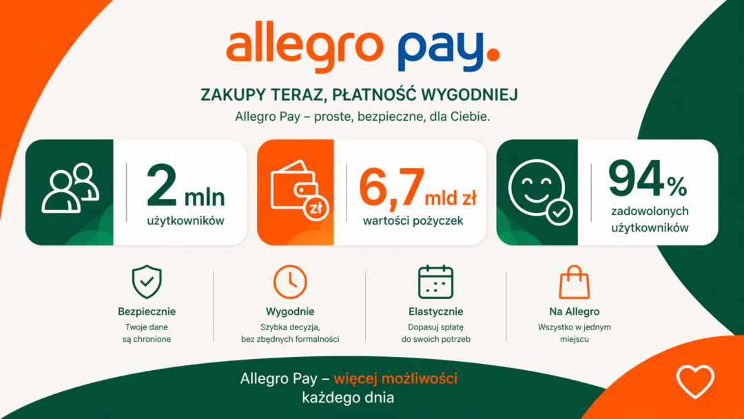 Allegro Pay