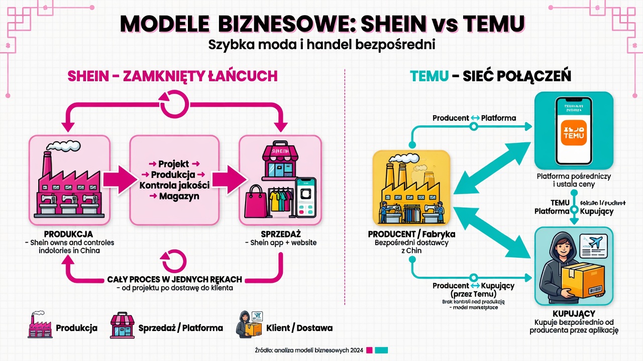 modele biznesowe